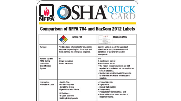 New Nfpa And Osha Hazcom 2012 Quick Card Velocityehs