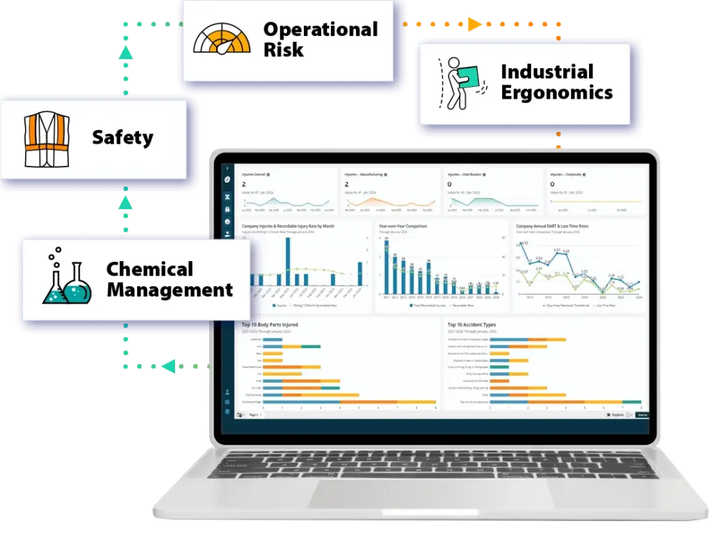 VelocityEHS Accelerate Platform Dashboard on Laptop with Four Solutions