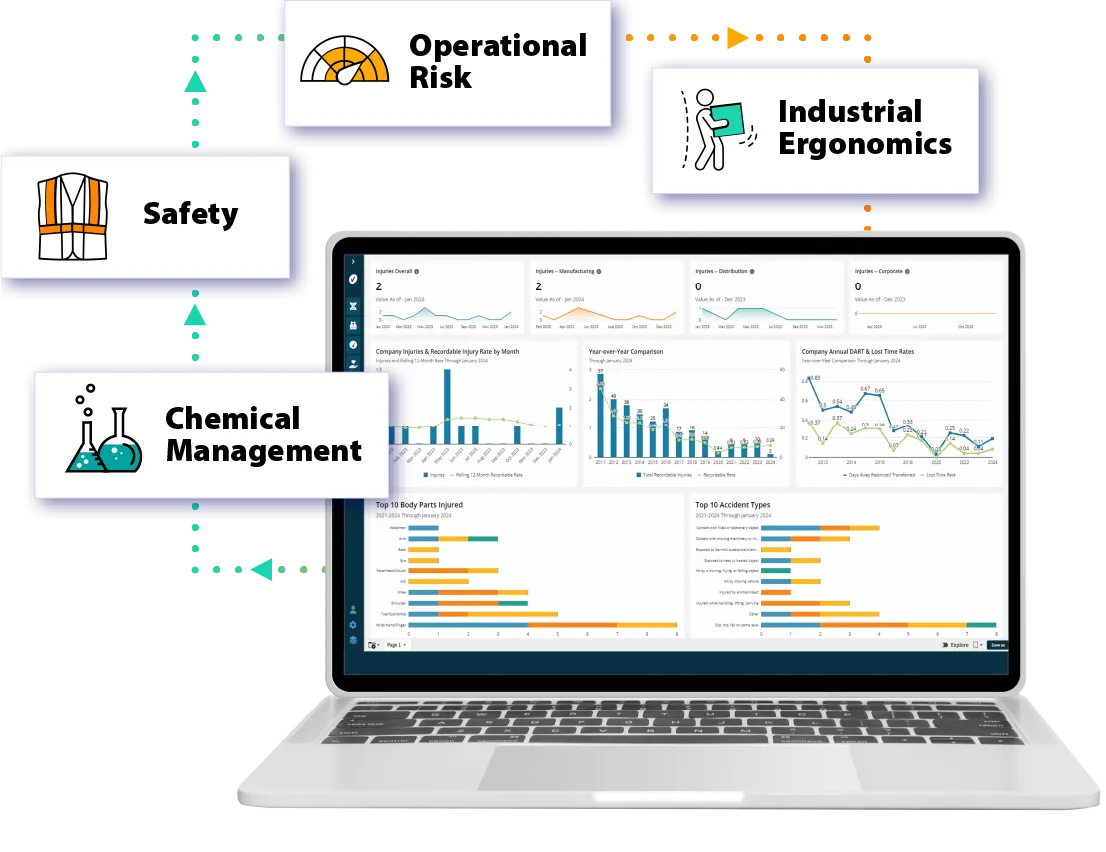 VelocityEHS Accelerate Platform Dashboard on Laptop with Four Solutions