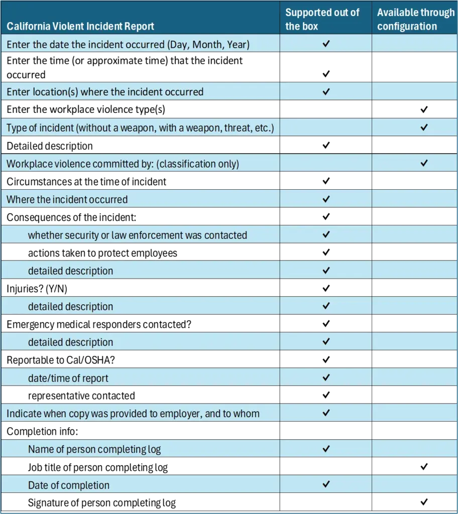 Ca Workplace Violence Reporting Capabilities