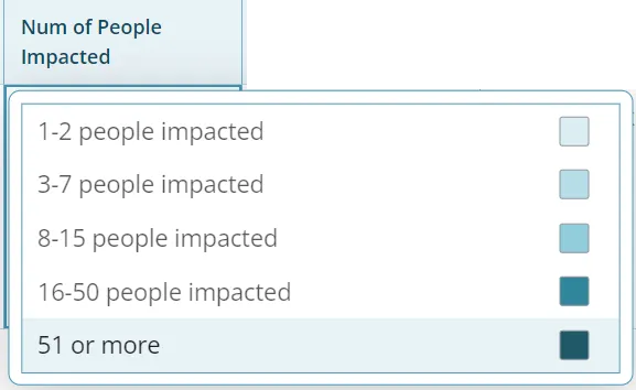 risk assessment number of people impacted