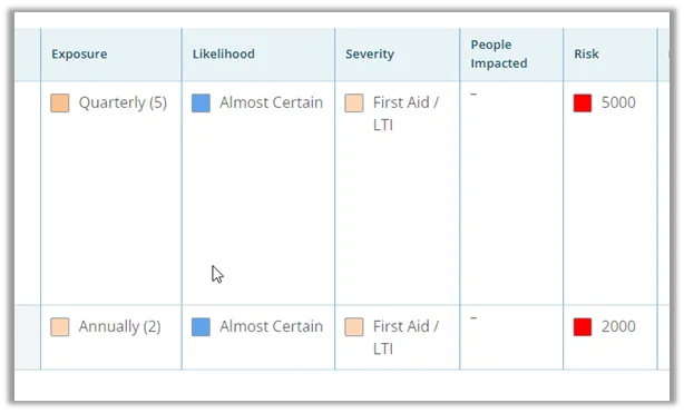 Jsa Risk Factors