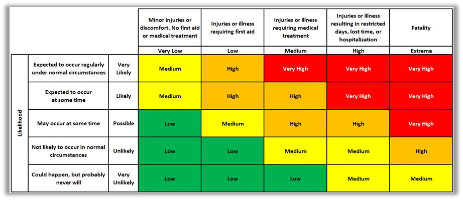 Risk Matrix